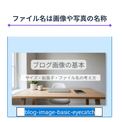 ブログ画像の基本として、ファイル名の付け方を解説している例の画像