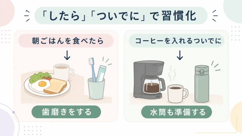 「したら」と「ついでに」を使った習慣化の例を紹介する図解。朝ごはんの後の歯磨きやコーヒーを入れるついでに水筒を準備する例。