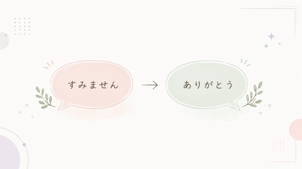 言葉の言い換えで印象が変わることを示す2つの吹き出しと矢印のイラスト